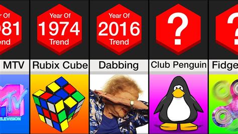 Popularity & Trending .